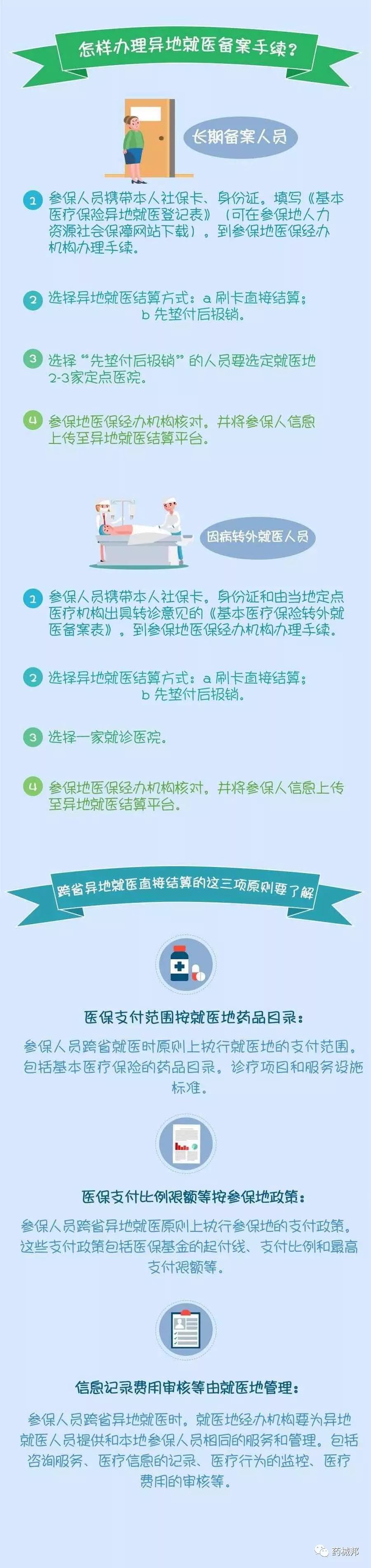 國(guó)務(wù)院便利貼丨醫(yī)保異地直接結(jié)算怎么辦？
